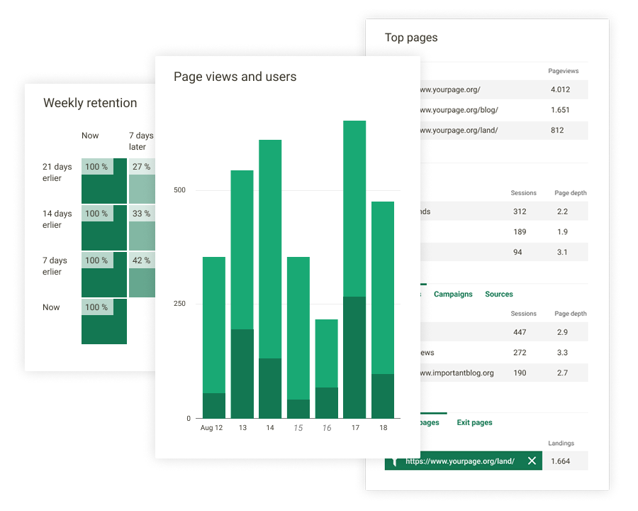 Offen metrics
