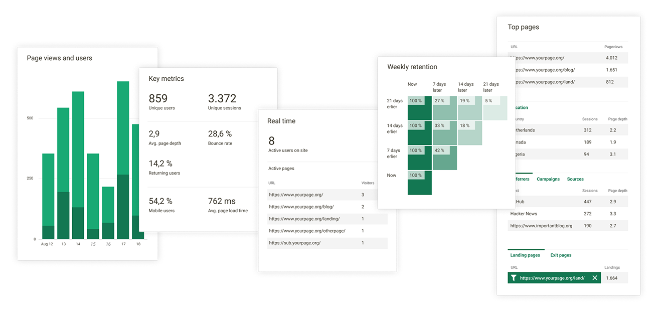 Offen metrics